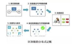 区块链相关制度全面解析：架构、规范与发展路